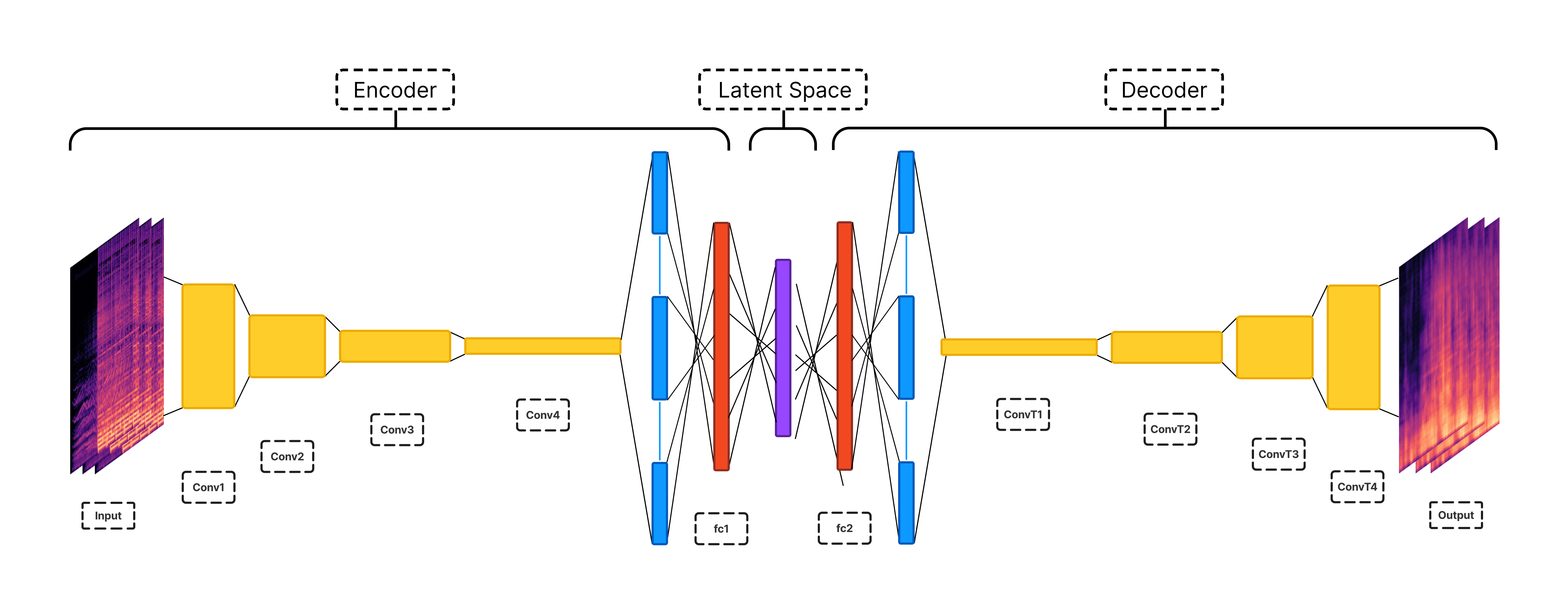 Echoes architecture