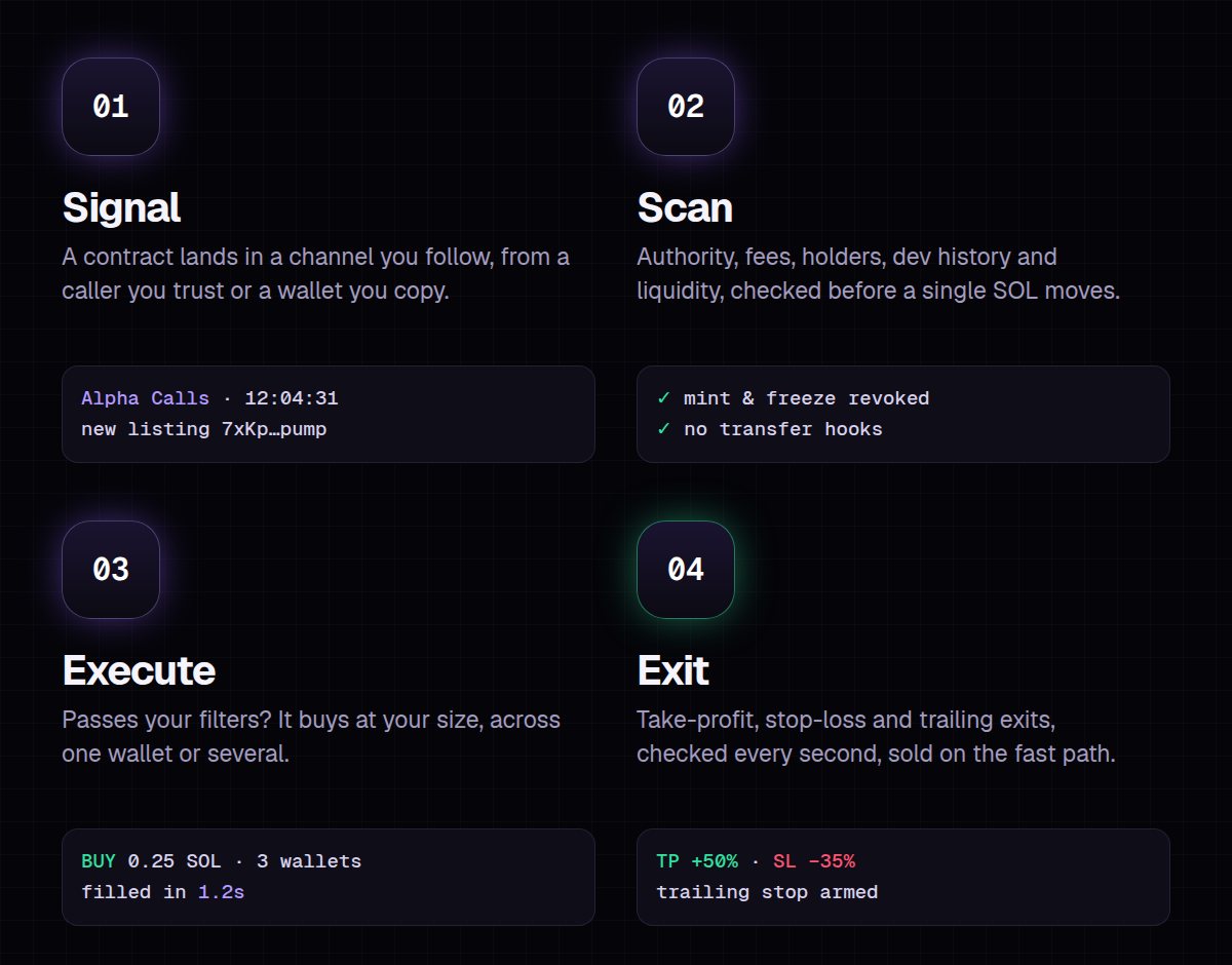 Signal, Scan, Execute, Exit