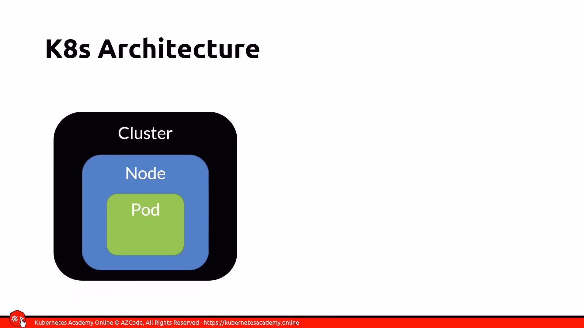 kubernetes pods structure