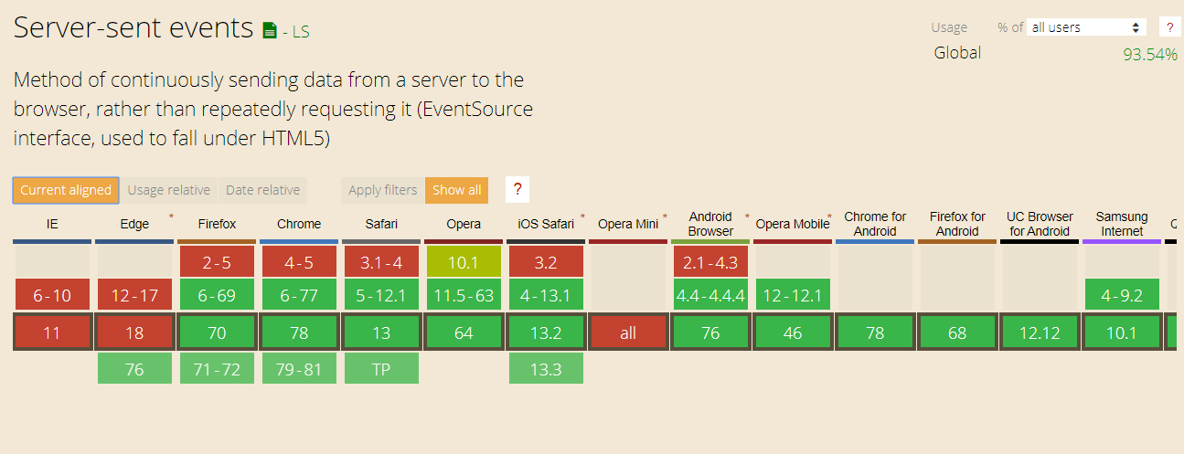 https://caniuse.com/#feat=eventsource