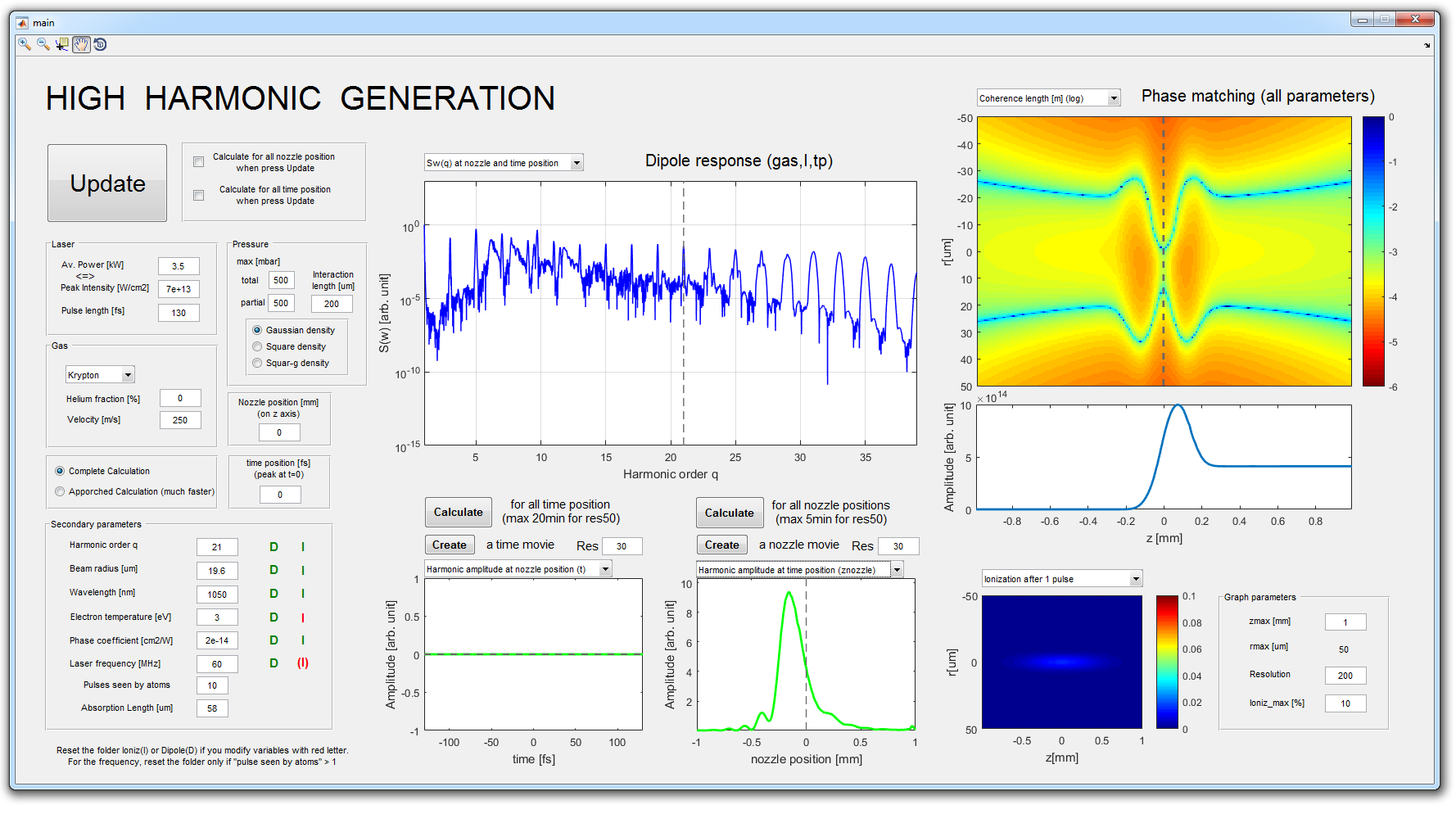 Nonlinear Harmonics in the High-Gain Harmonic Generation (HGHG) Experiment.  - UNT Digital Library