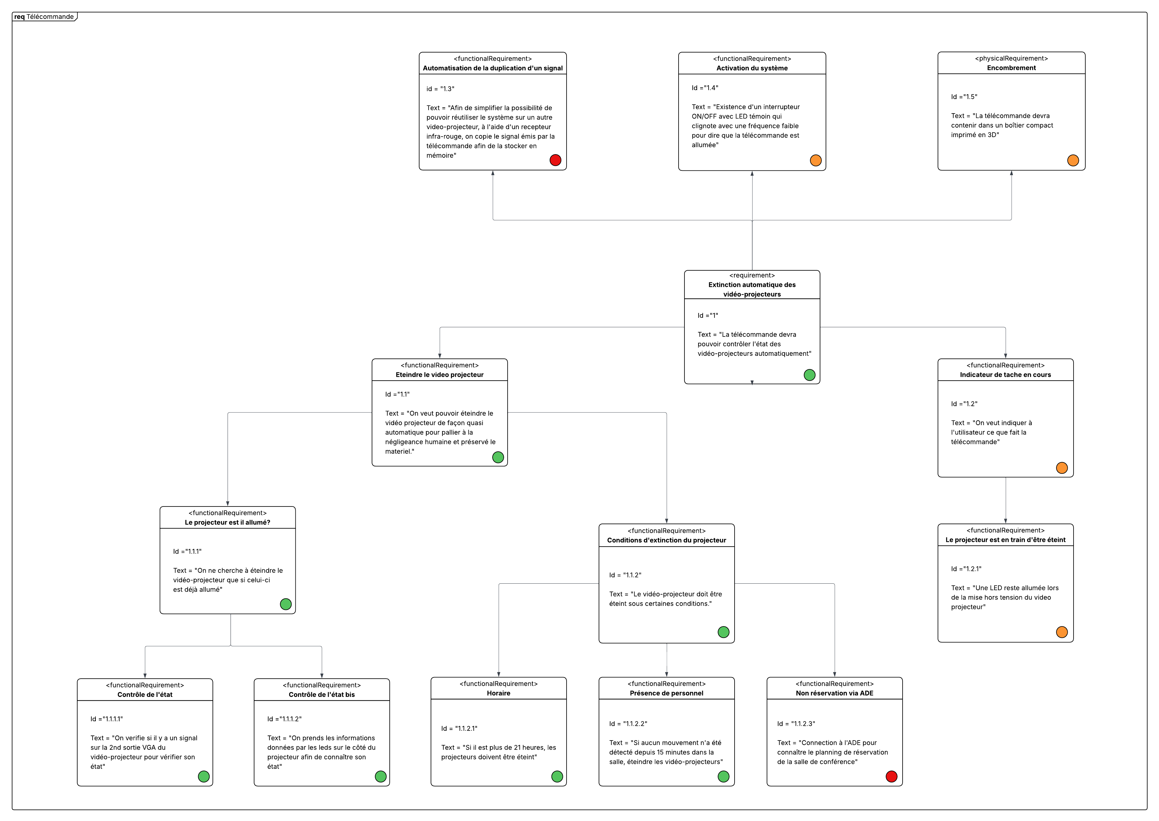 Autonomous ir projector remote, from the project README