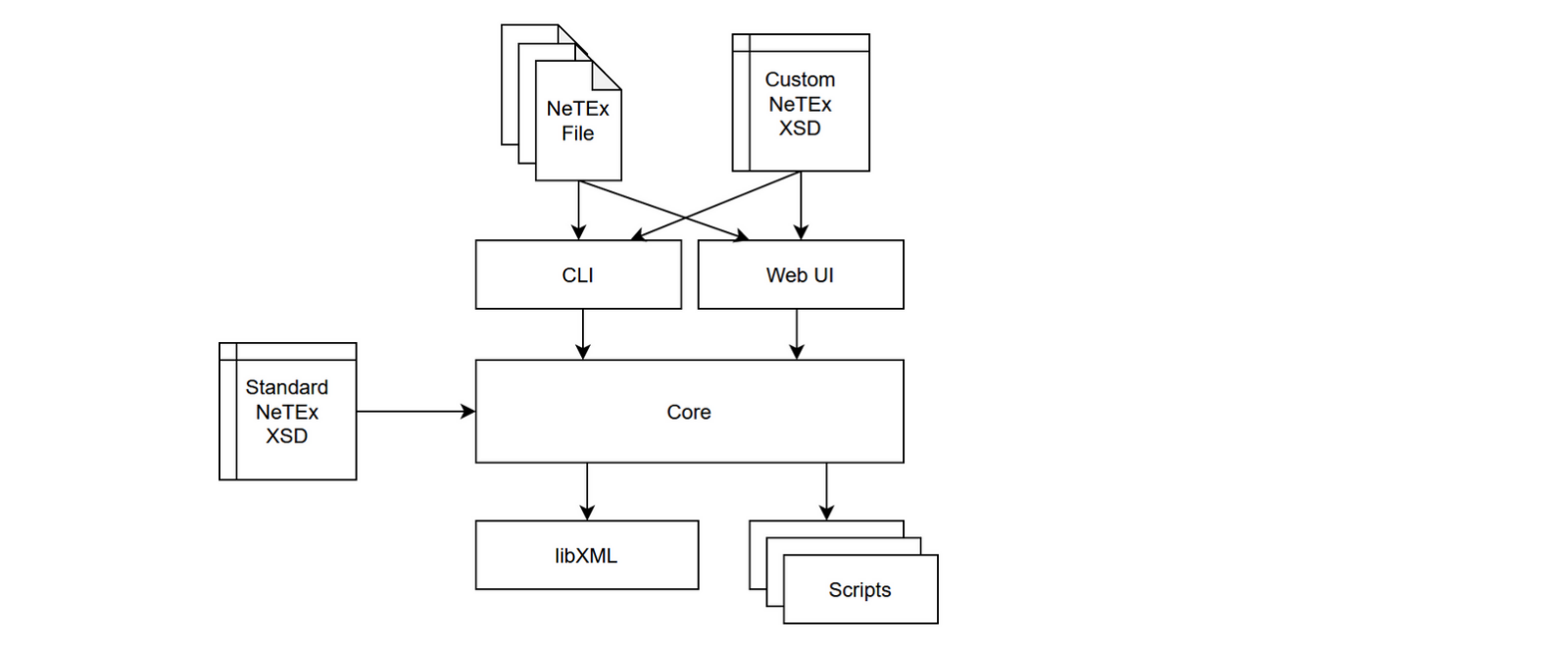 Components