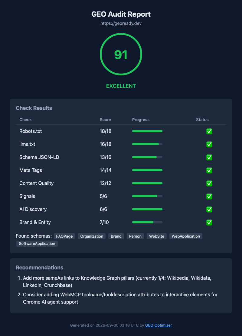 GEO Optimizer HTML report for geoready.dev — score 91/100, per-category results, and recommendations