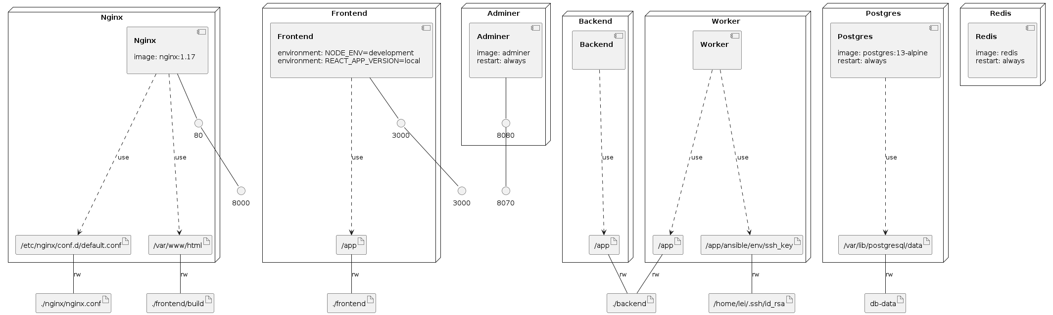 Infrastructure model