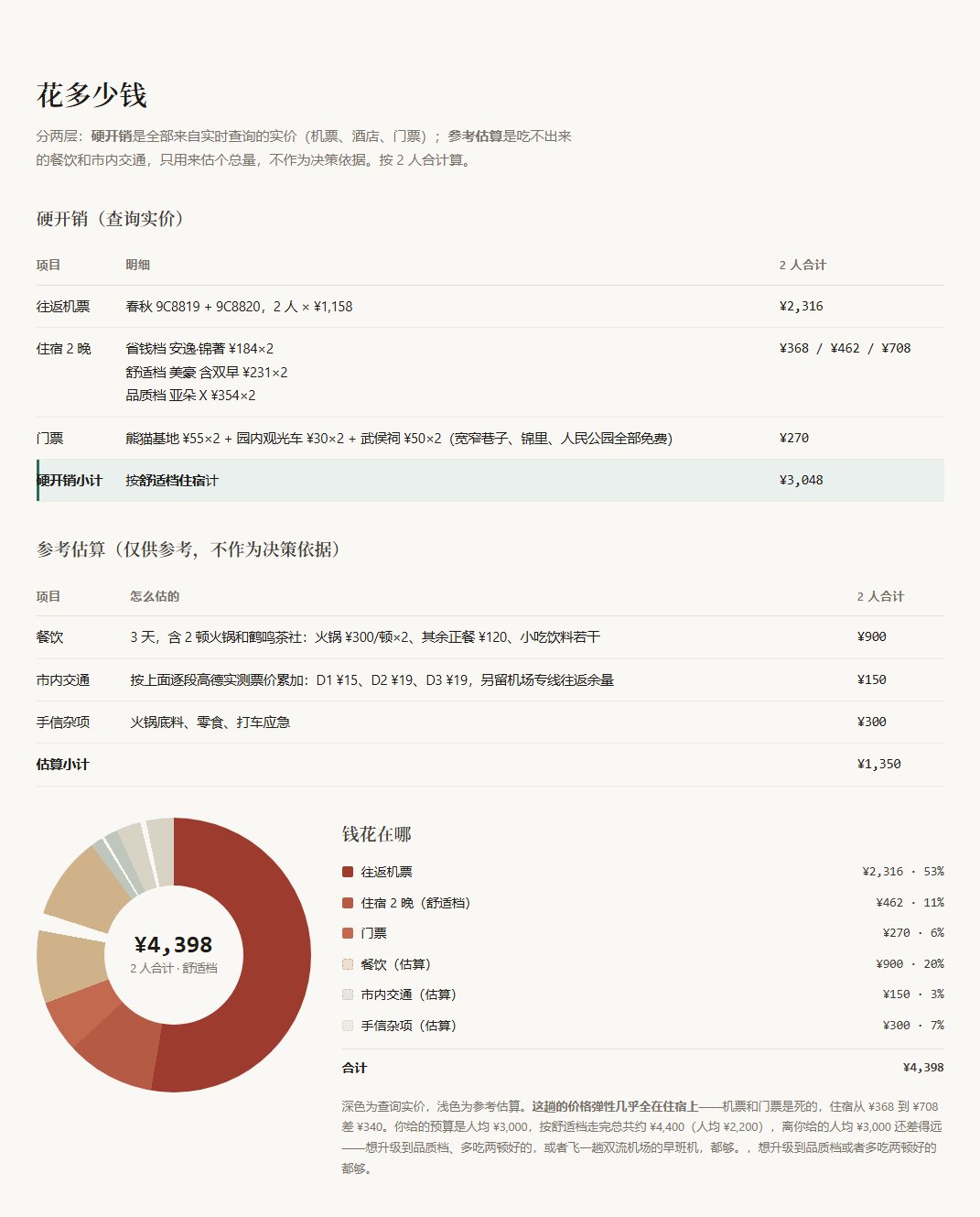 Скриншот TravelPlanner 4
