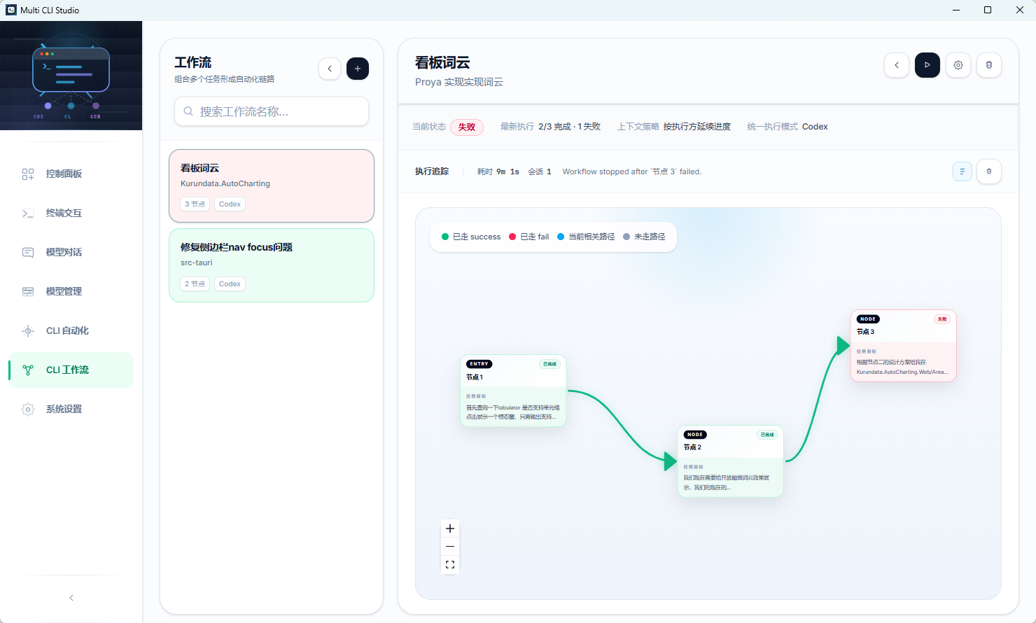 Automation Workflows