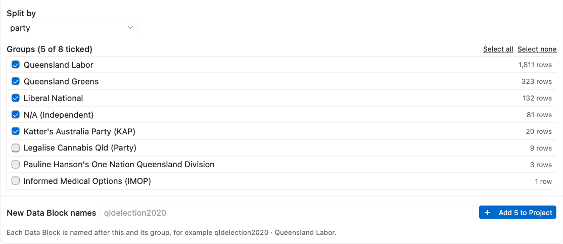 Group by party, with three small groups unticked