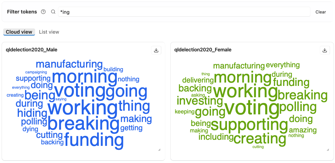 Filter tokens set to *ing, with both clouds showing only words ending in ing