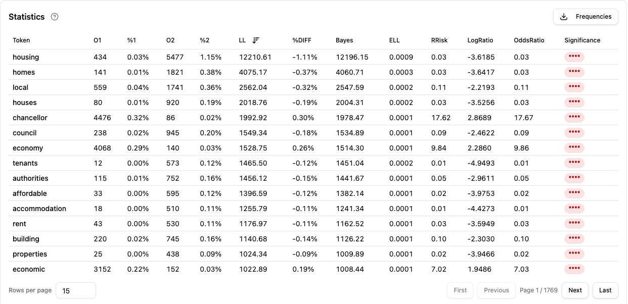 Keyword Analysis table screenshot