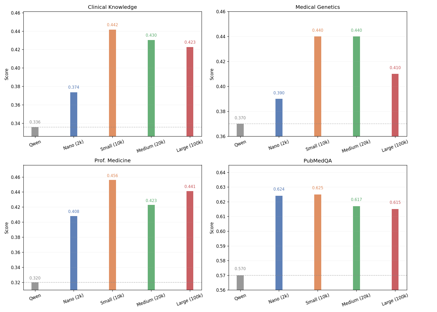 engram_scaling
