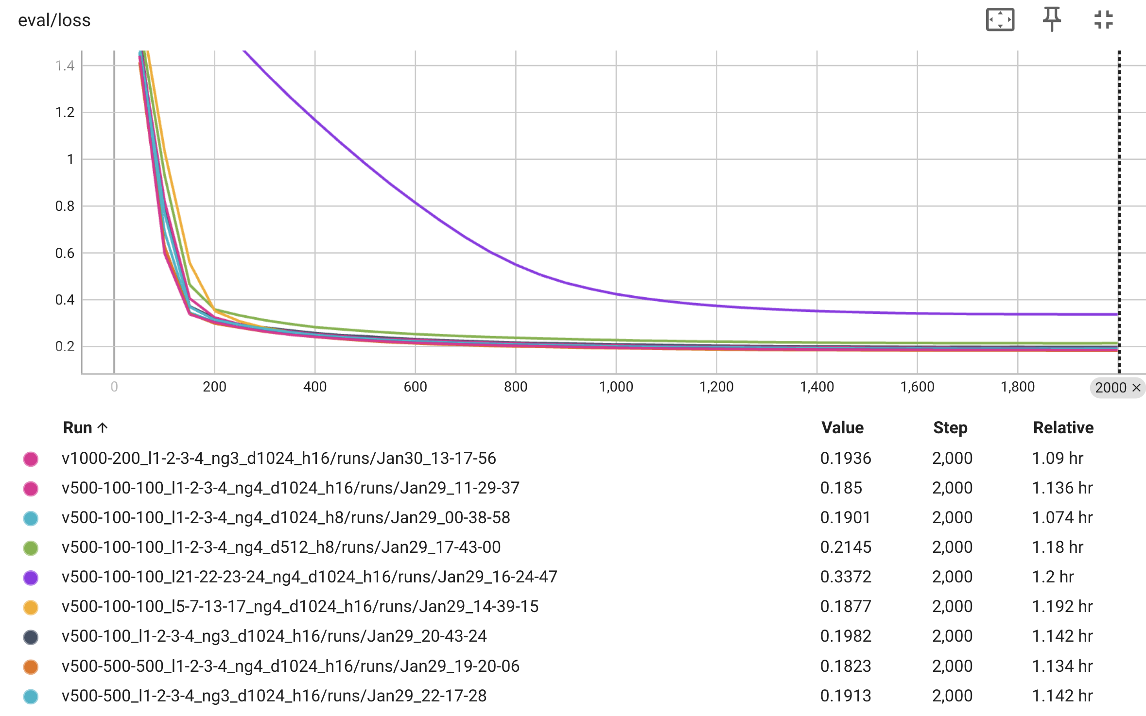 overview_of_parameter_exp