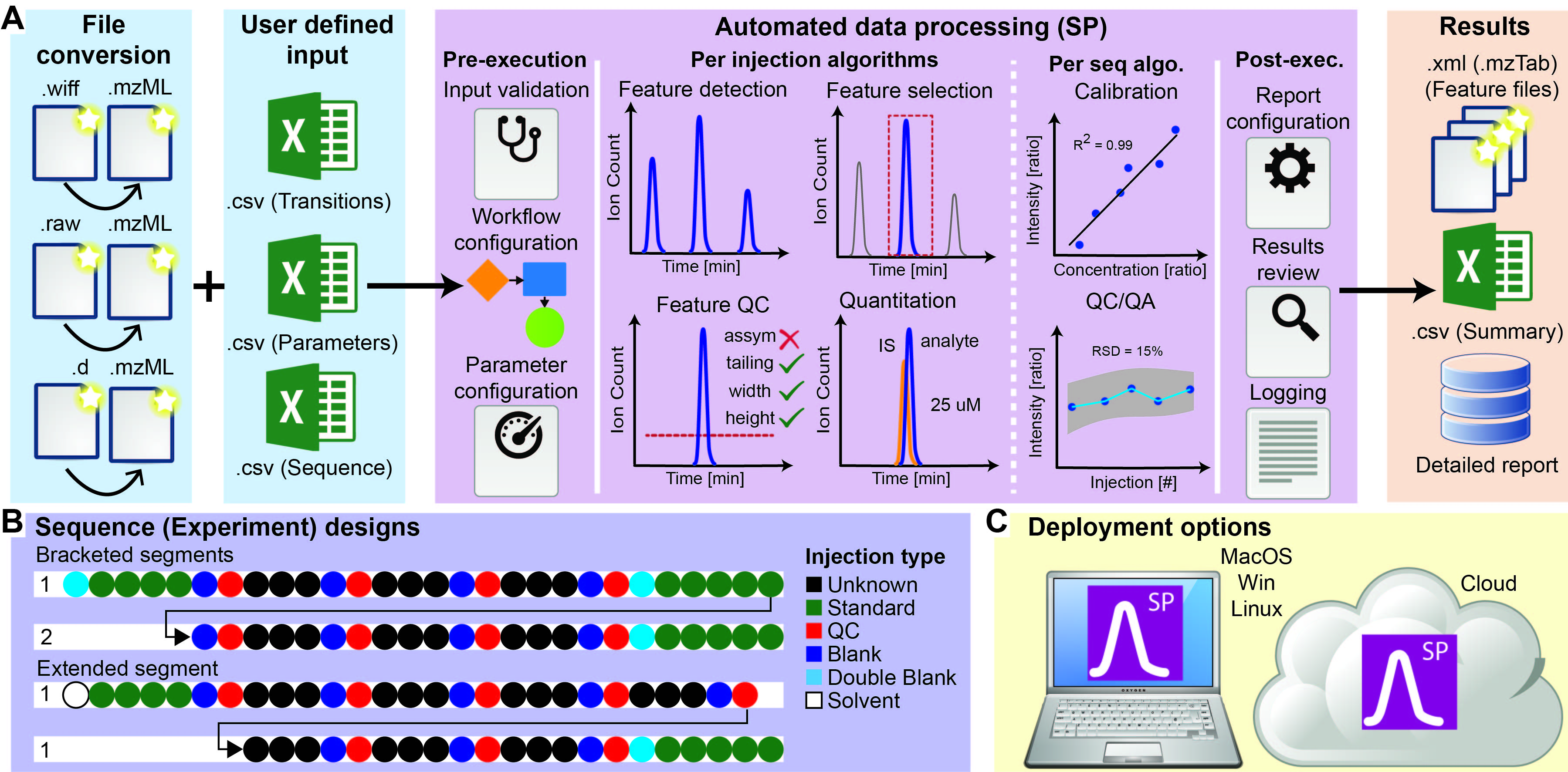 images/Fig01_SmartPeak_overview.jpg