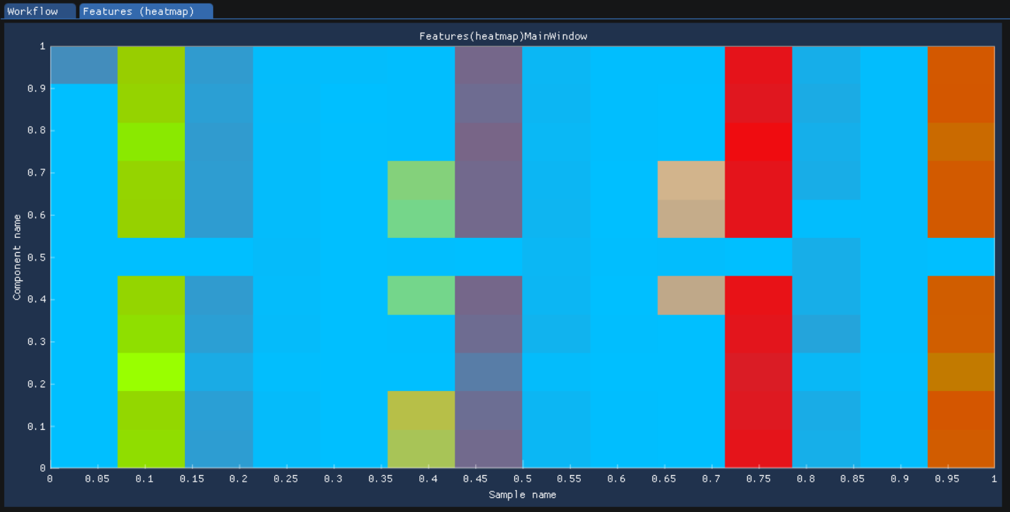 images/SmartPeakGUIFeatureHeatmap.png