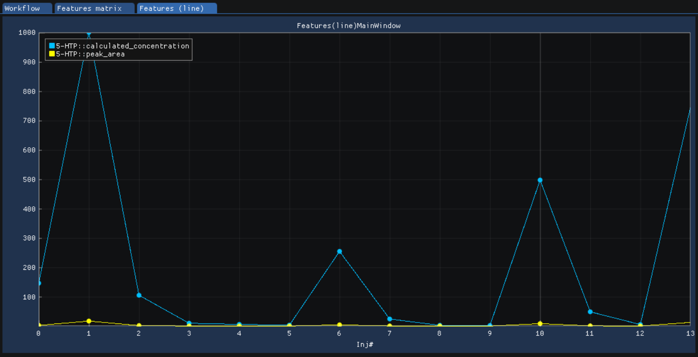 images/SmartPeakGUIFeatureLinePlot.png