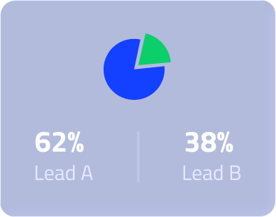 Teste A/B