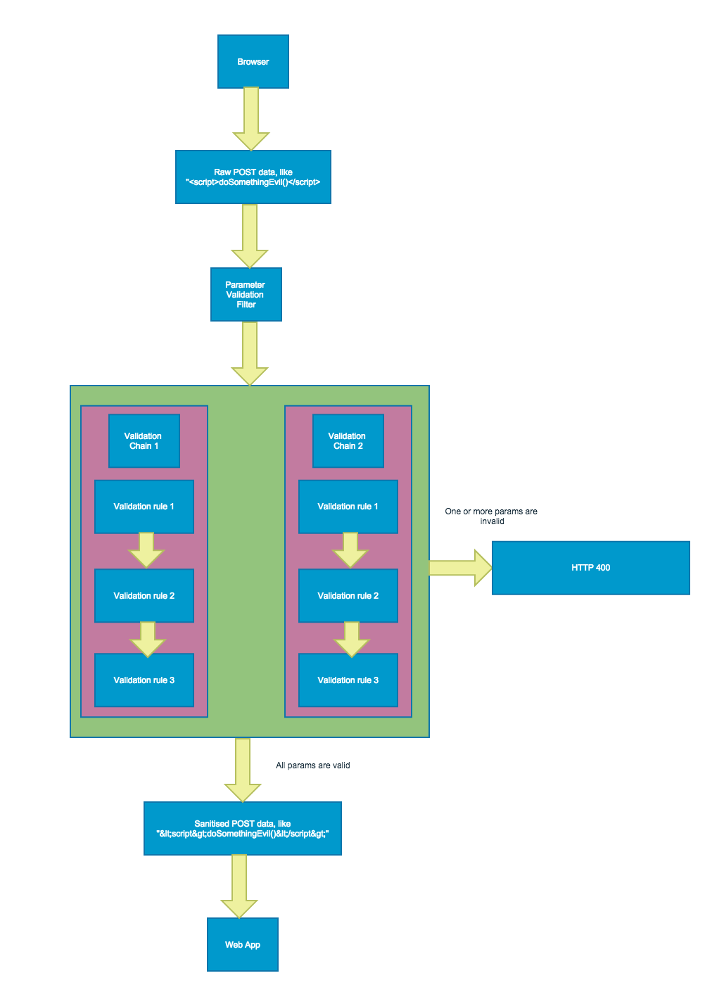 flowchart