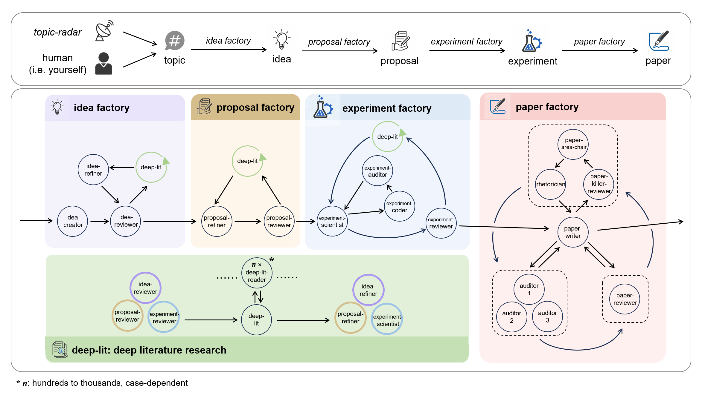 Agon workflow