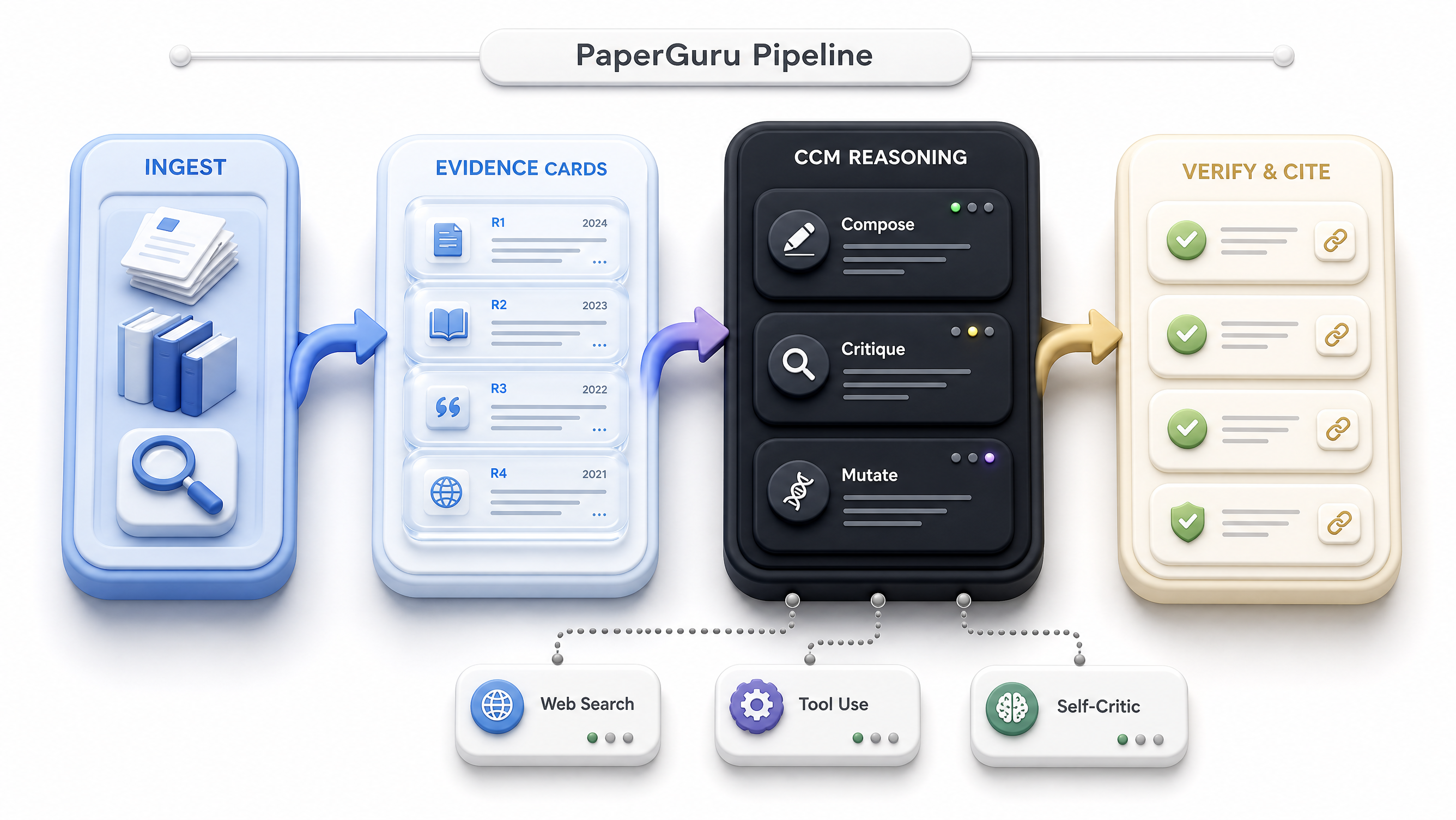 PaperGuru CCM architecture