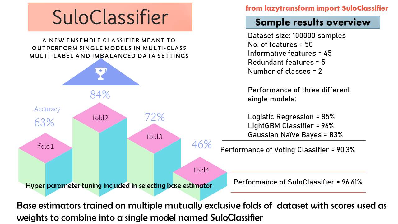 SuloClassifier