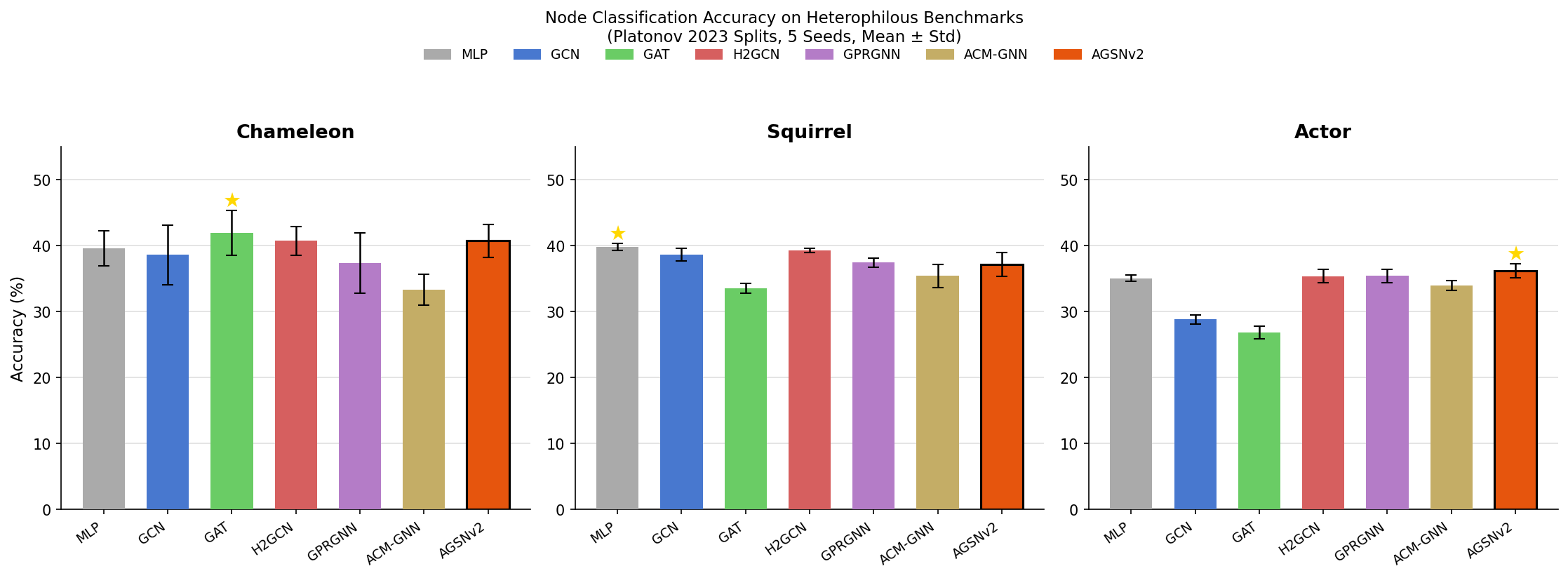 Example accuracy figure