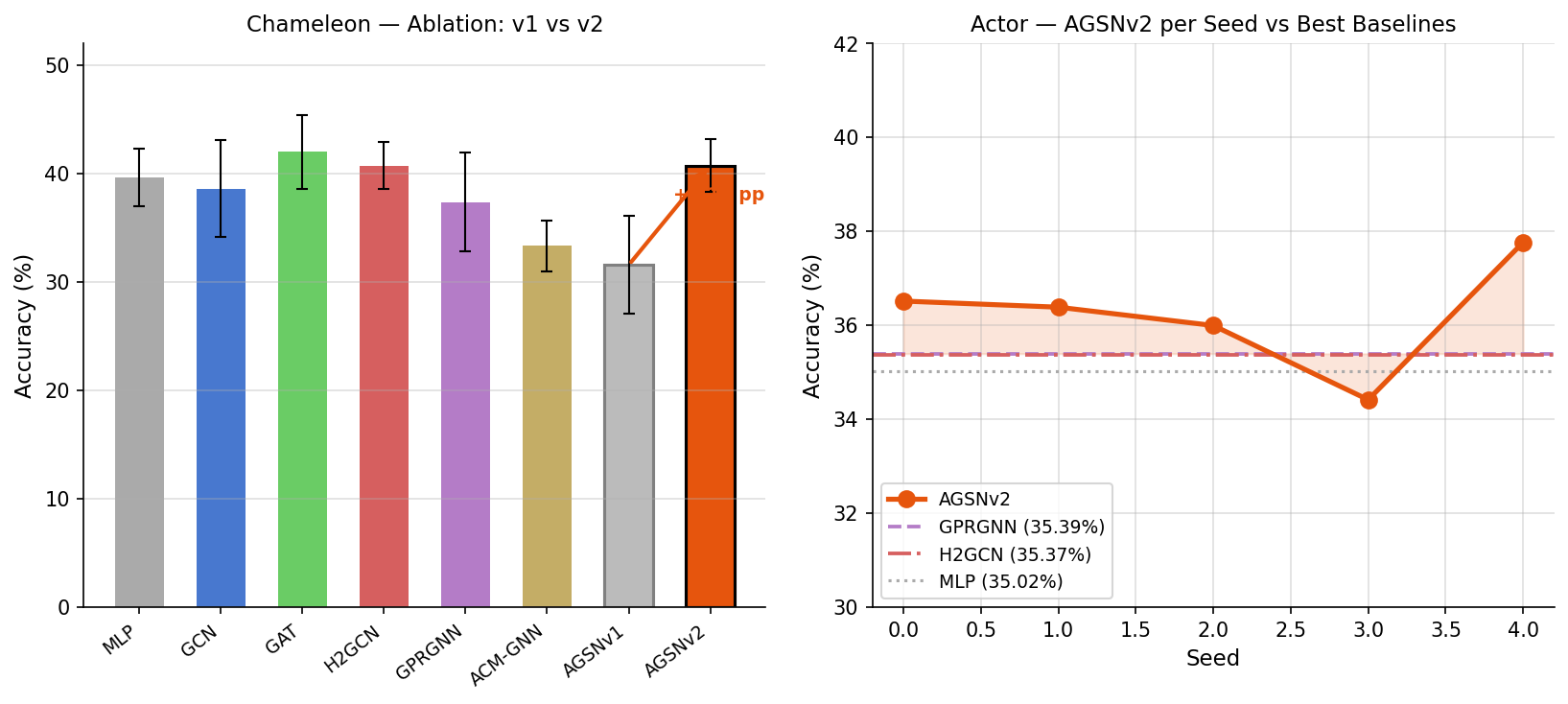 Example ablation figure