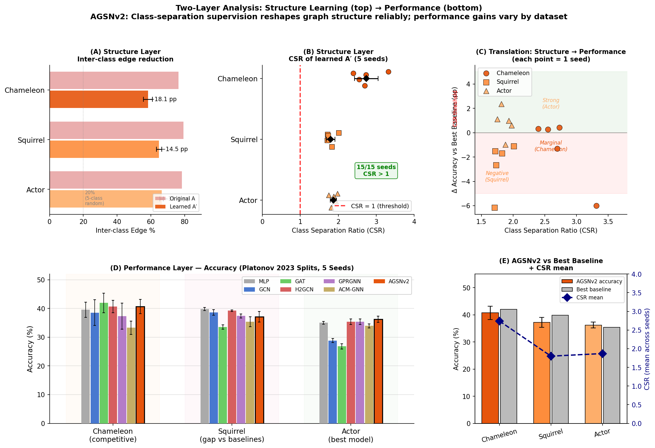 AutoR example figure