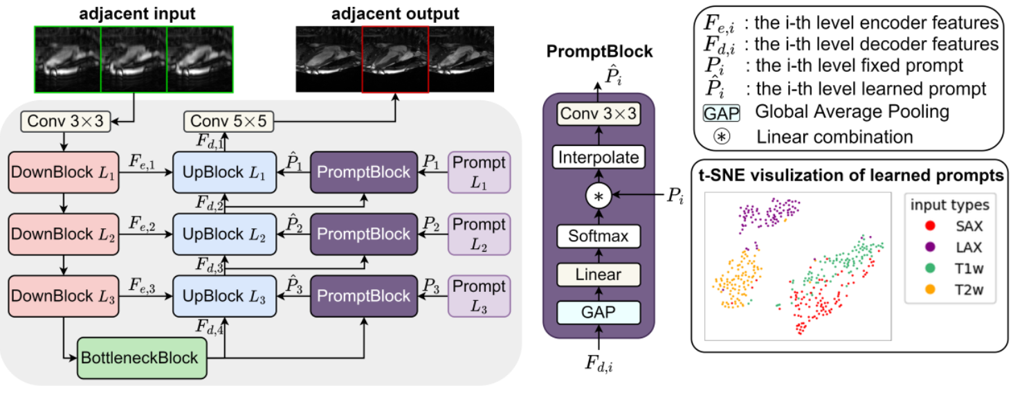 PromptUnet