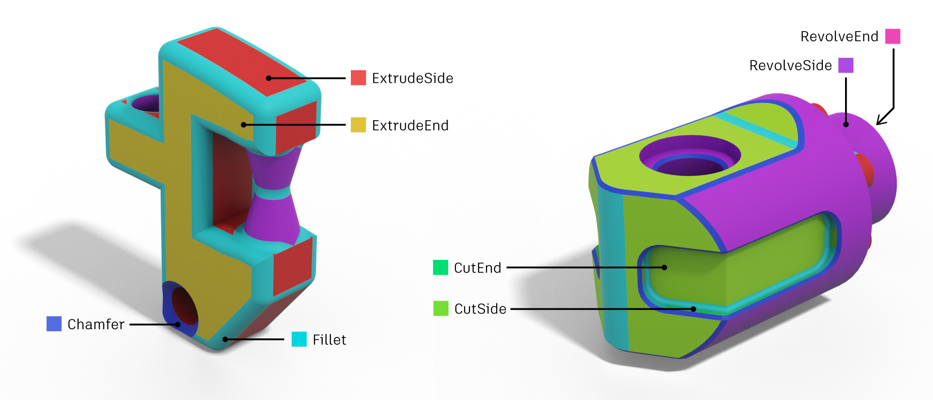 Fusion 360 Gallery Segmentation Dataset