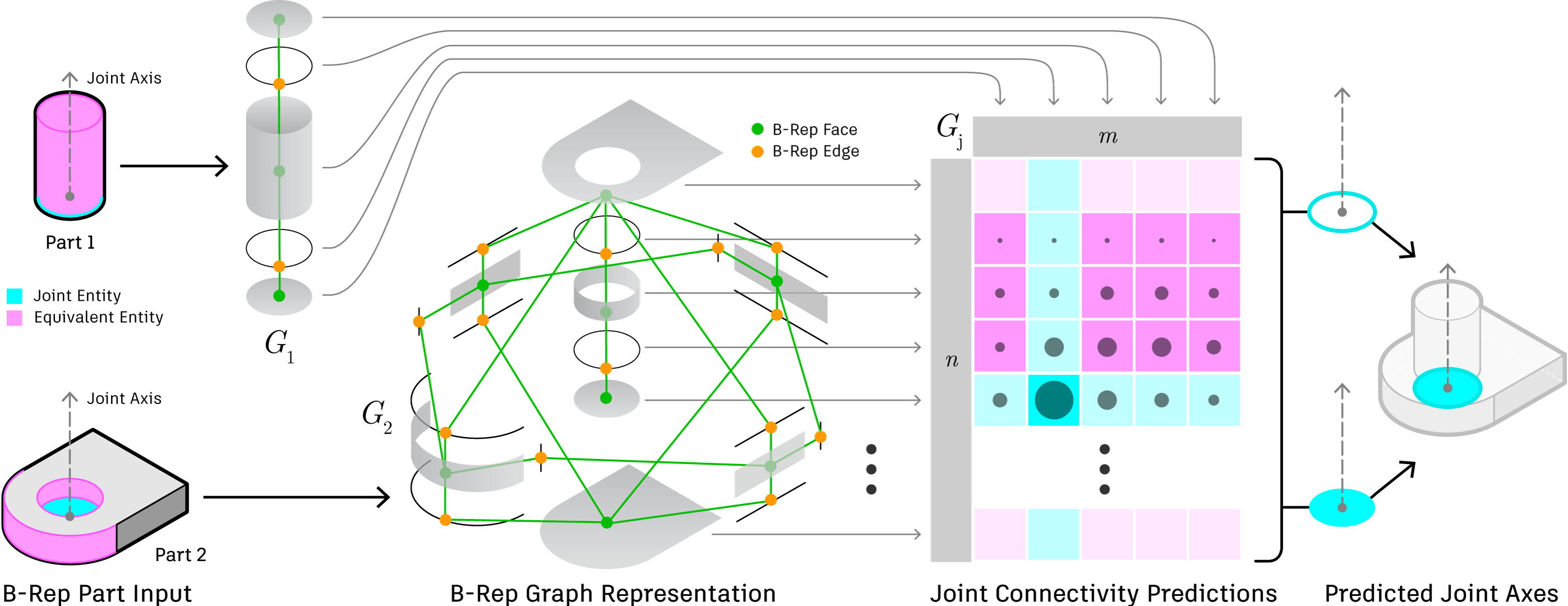 JoinABLe Representation