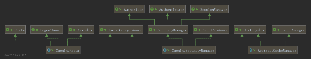 GitHub - Autom-liu/shiro-learn: shiro框架从入门到实践