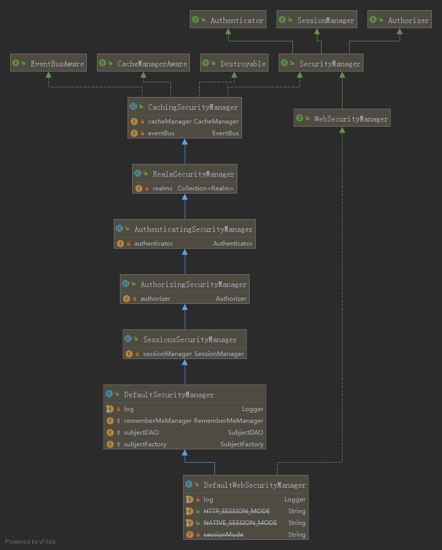 GitHub - Autom-liu/shiro-learn: shiro框架从入门到实践