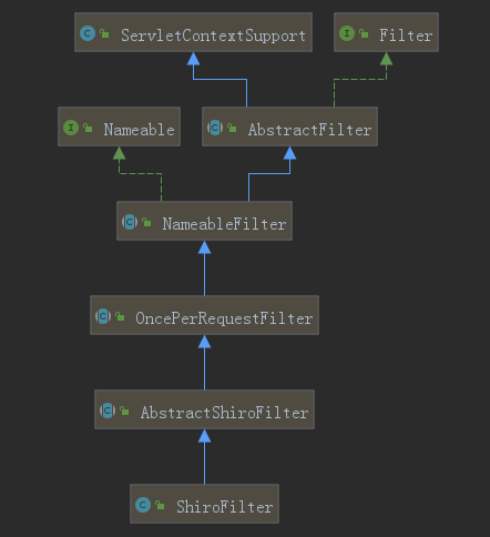GitHub - Autom-liu/shiro-learn: shiro框架从入门到实践