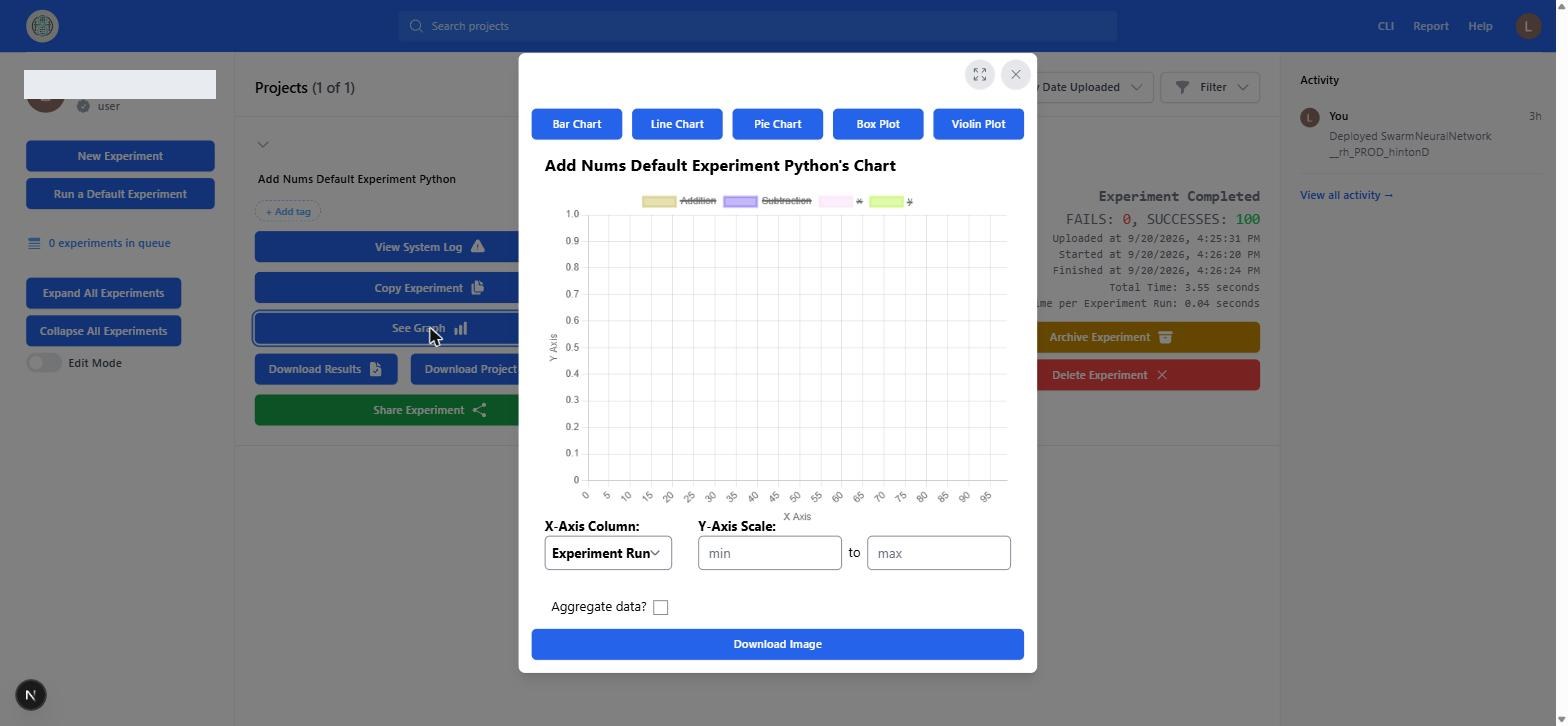 Chart modal, empty