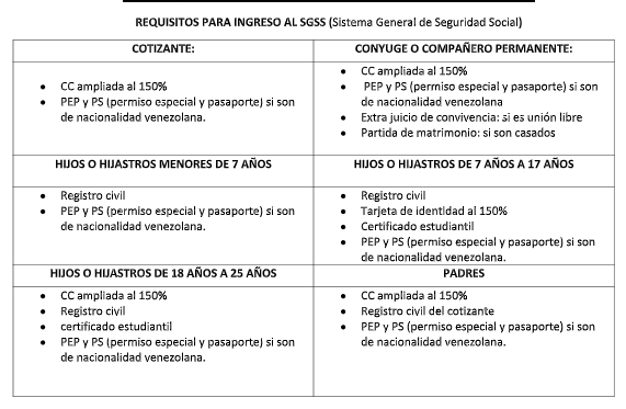 Tabla de Requisitos SGSS