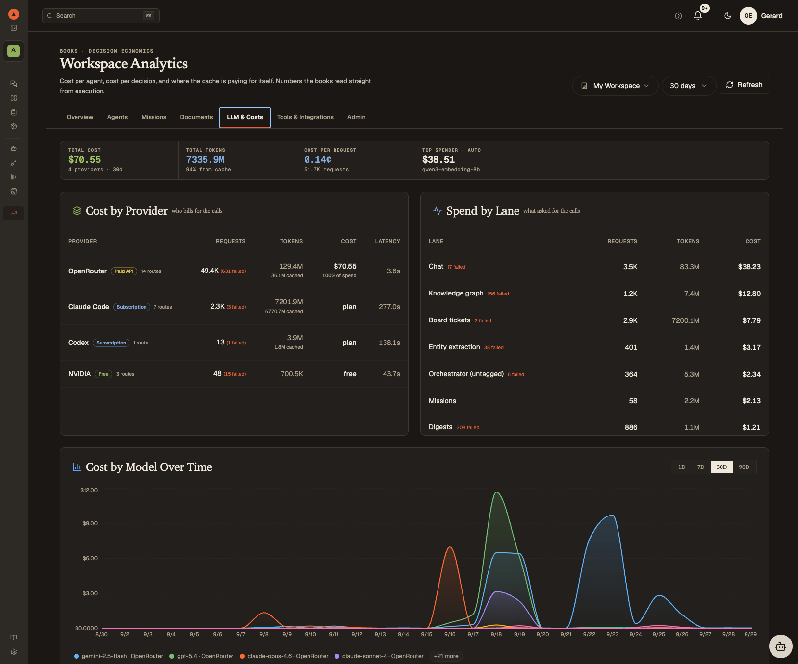 Analytics Dashboard