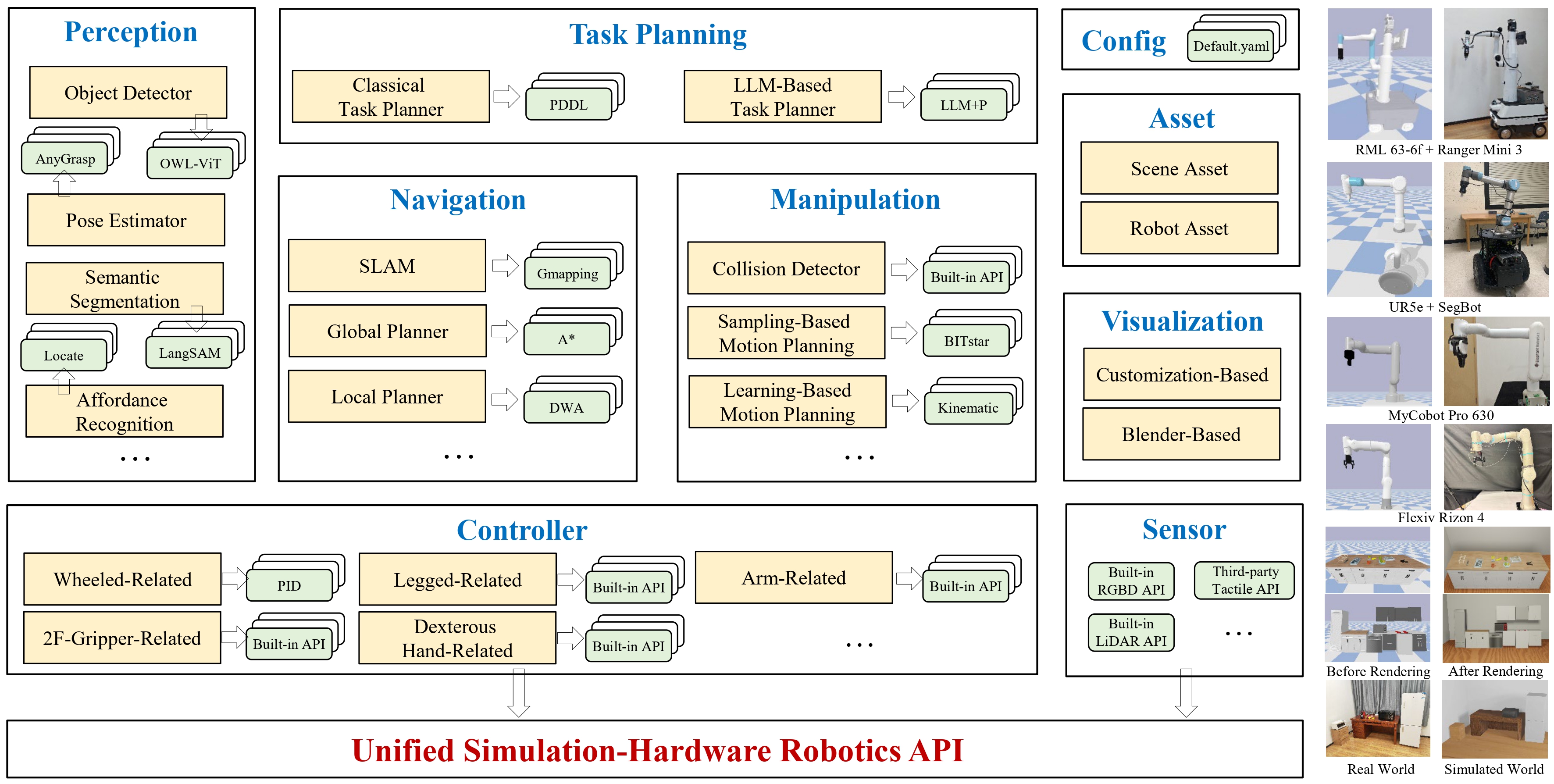 Framework