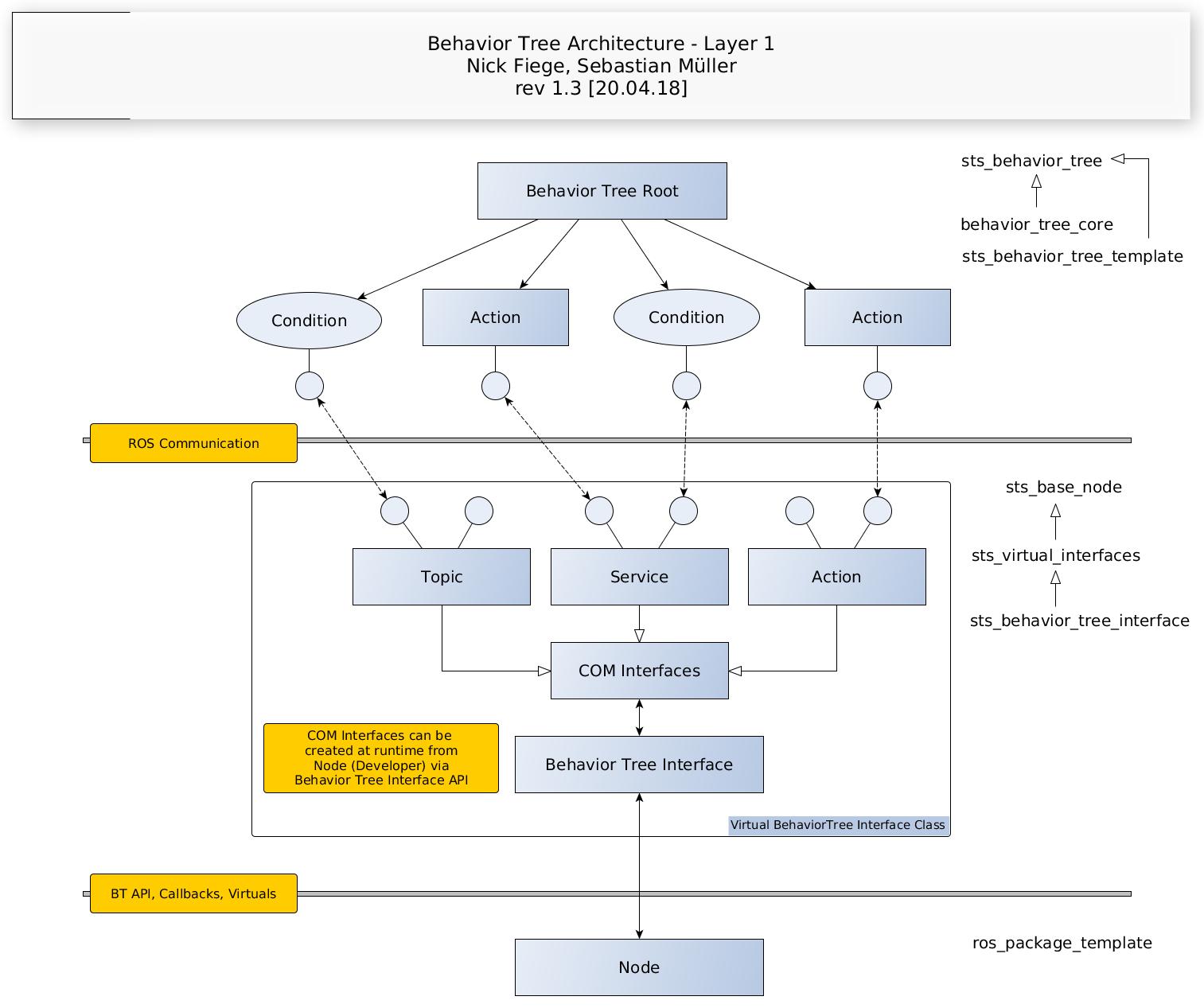 Example image