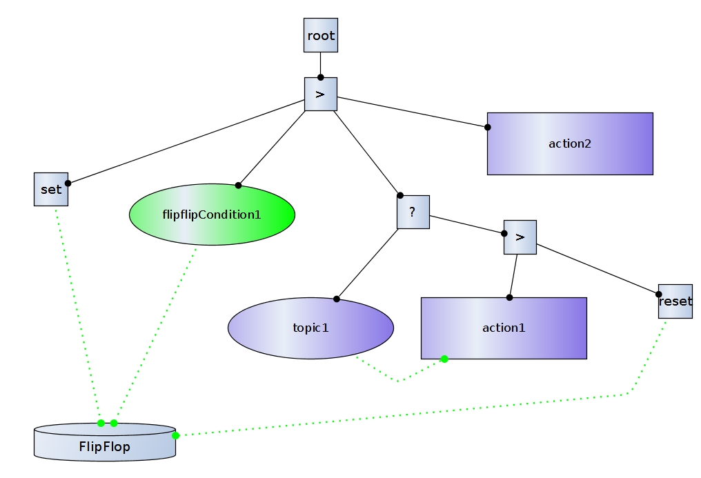 Example image