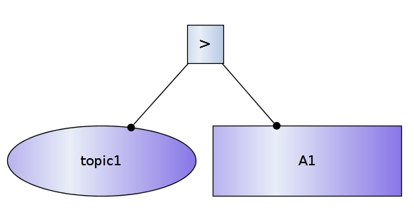 Example image