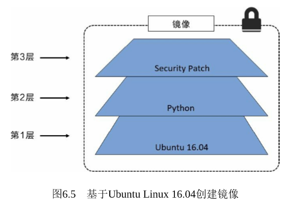 基于Ubuntu Linux 16.04创建镜像