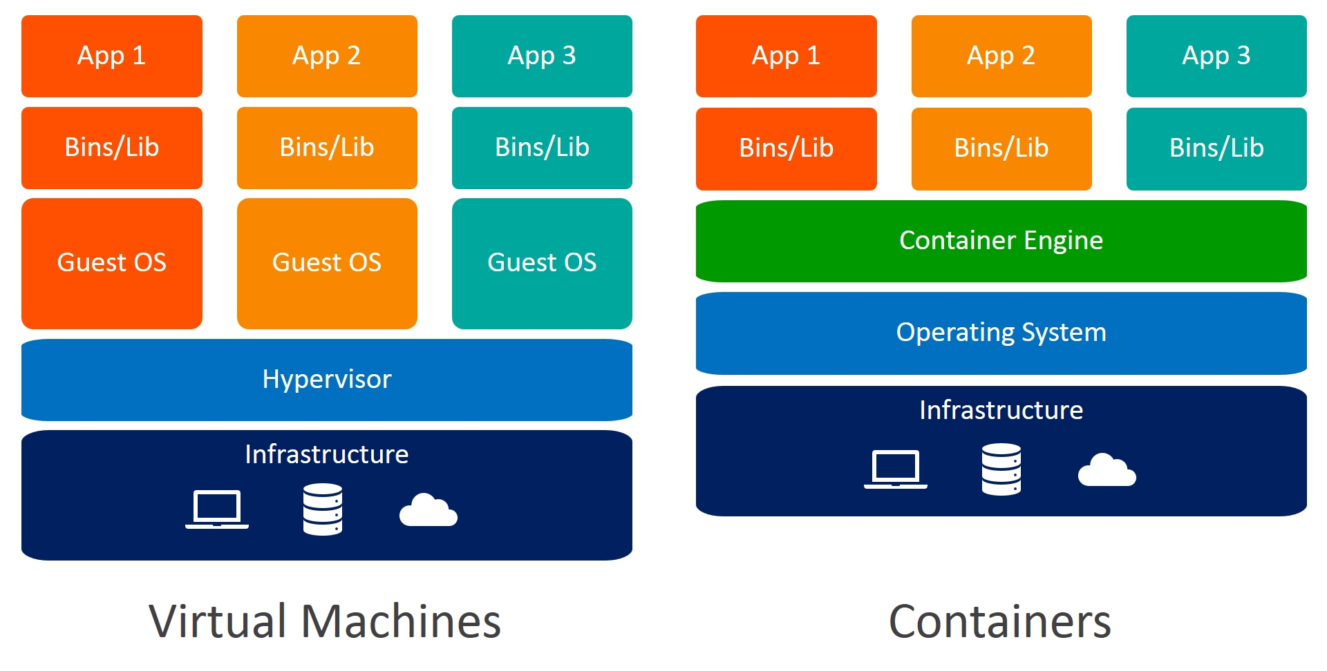 containers-vs-virtual-machines.jpg