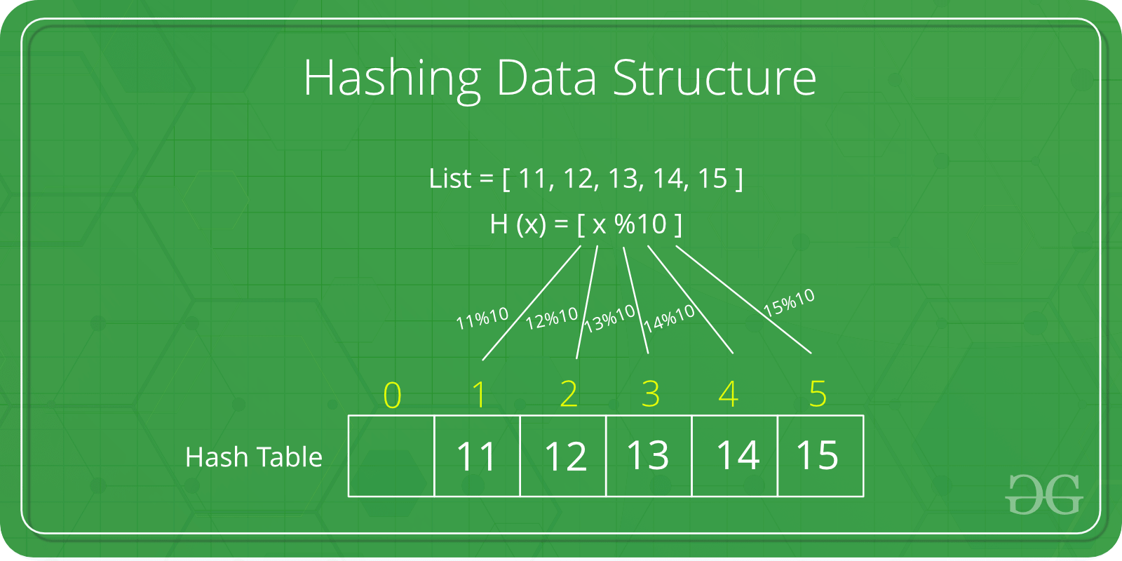 “hashing”示意图