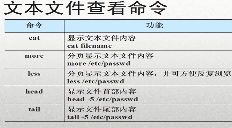 夺命雷公狗---linux NO:11 linux的文本文件查看命令- 夺命雷公狗- 博客园