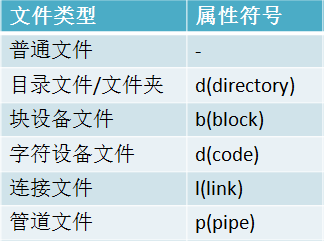 linux文件类型和权限- xd_xumaomao - 博客园