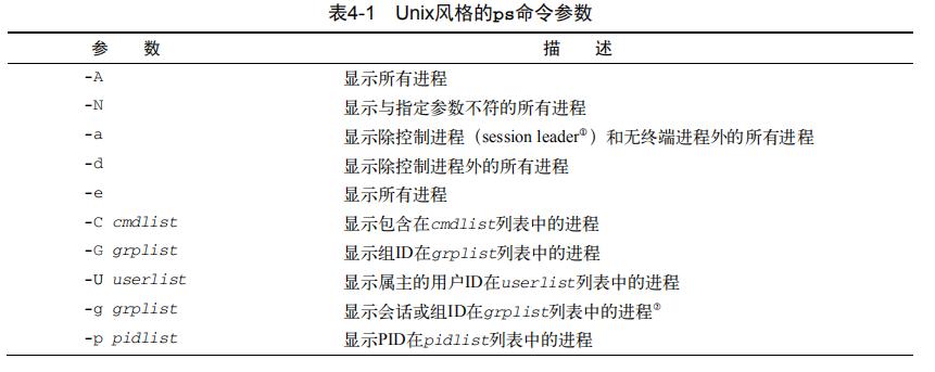 Linux学习之路(三) —— Linux高级系统管理命令