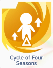 Cycle of Four Seasons