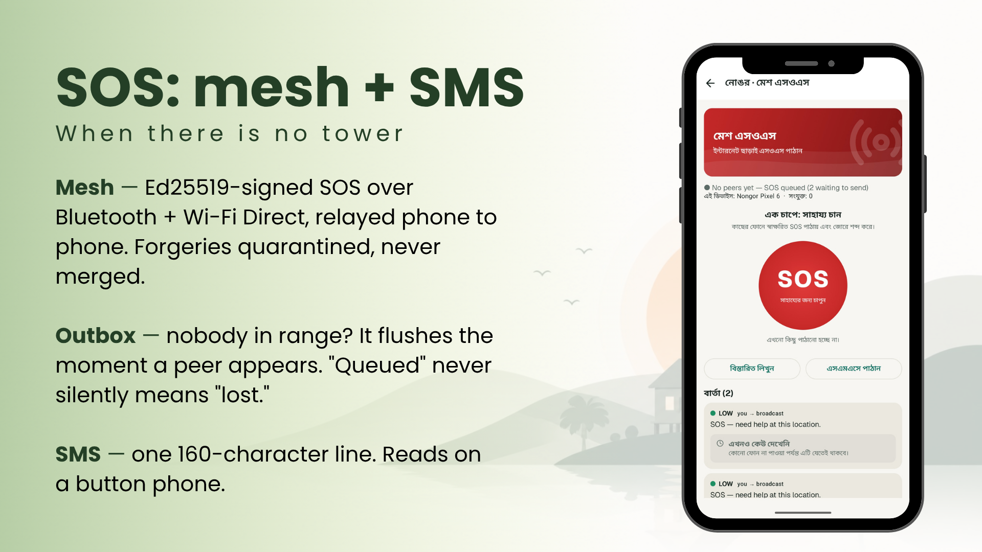 SOS: mesh + SMS. Ed25519-signed, relayed phone to phone, with an outbox and a 160-character SMS fallback.