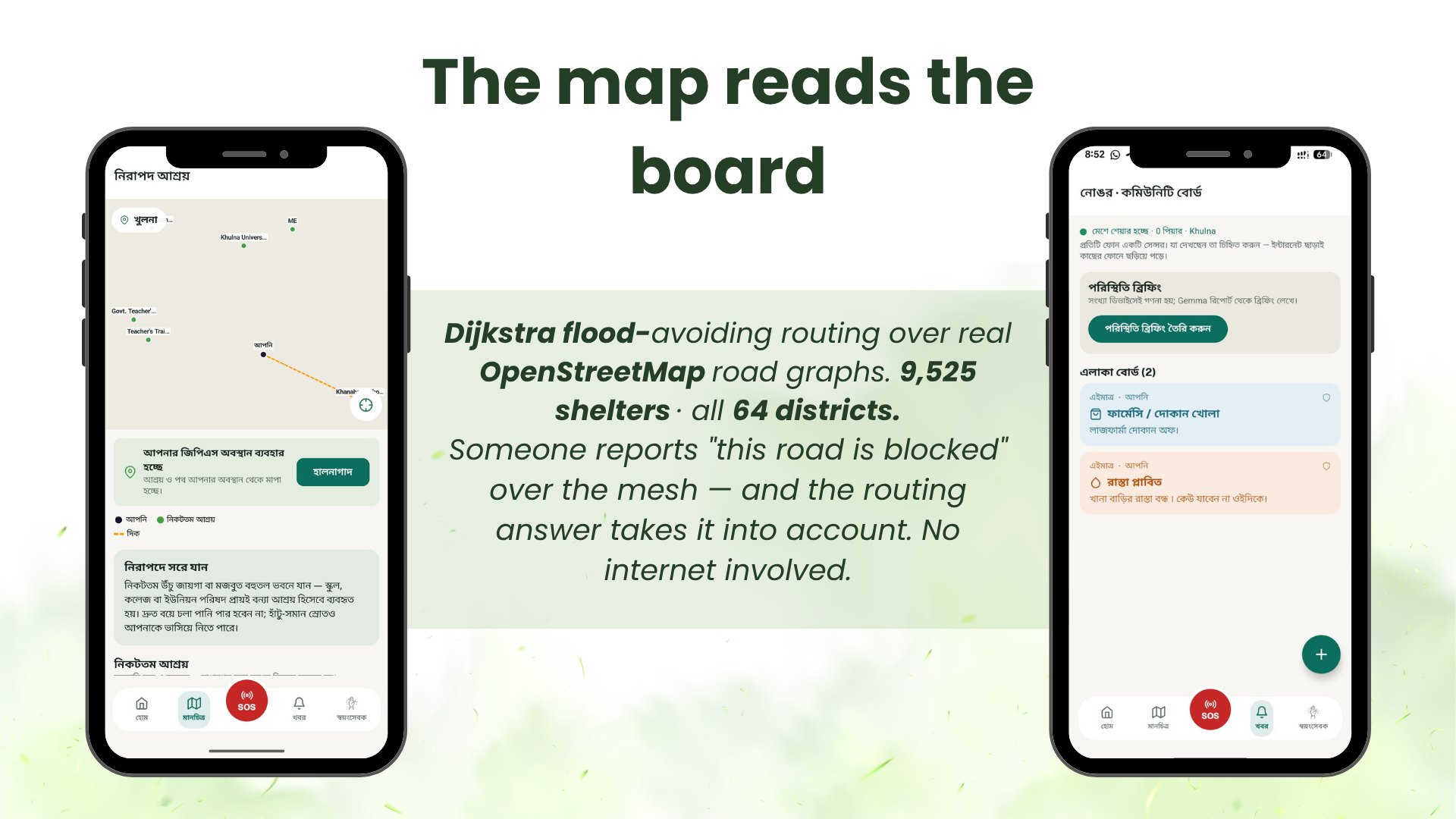 Dijkstra flood-avoiding routing over OpenStreetMap graphs, 9,525 shelters across all 64 districts.