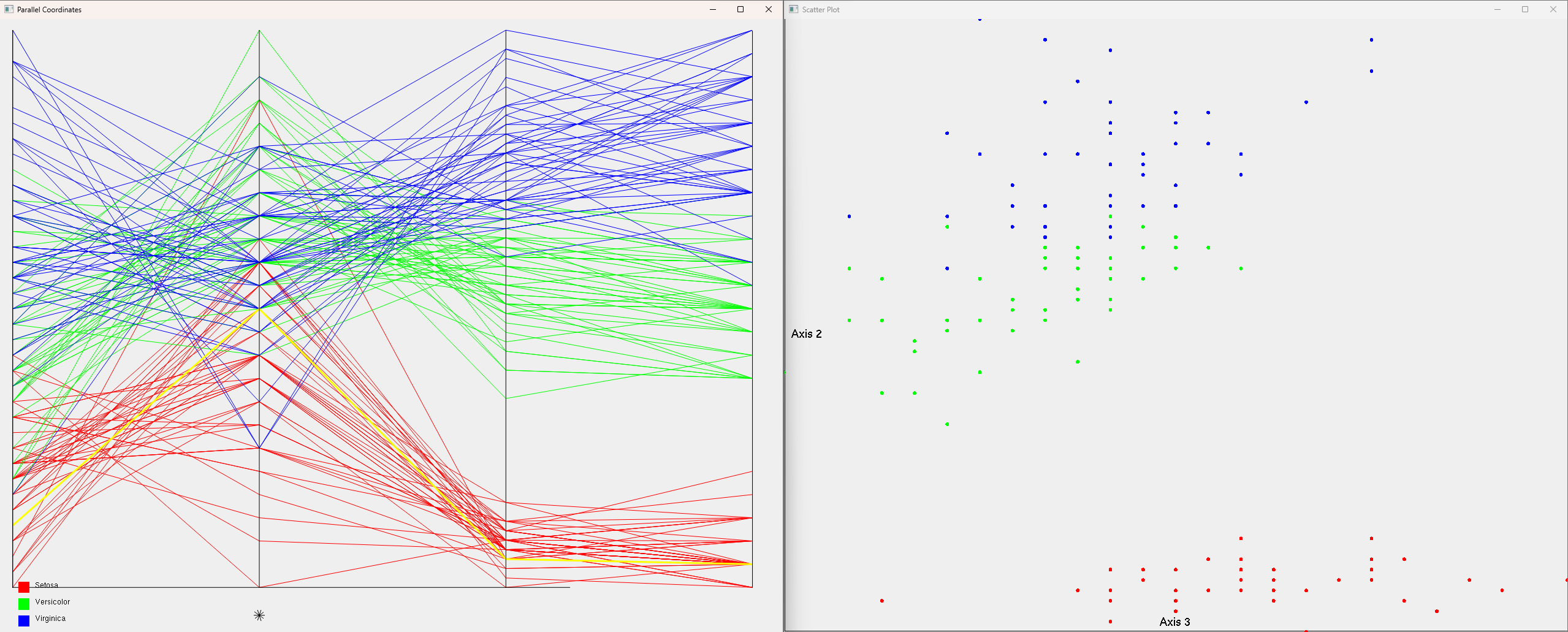 Parallel Coordinates with Scatter Plot